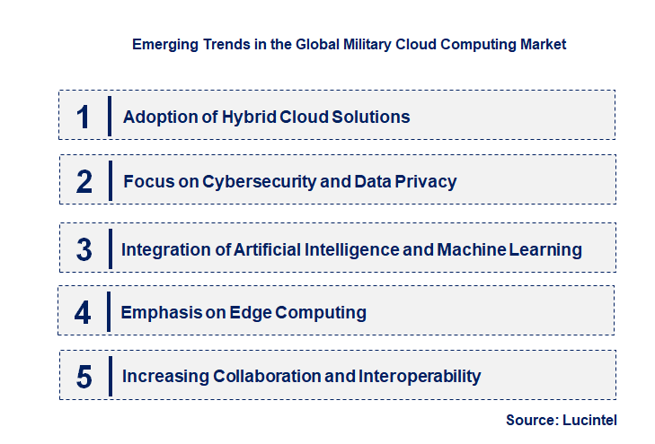 Emerging Trends in the Military Cloud Computing Market